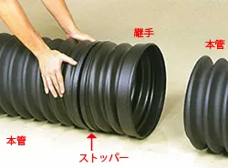 クリモトシングルプレス管