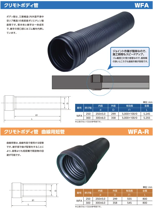 情報ボックス管路材ボディ管