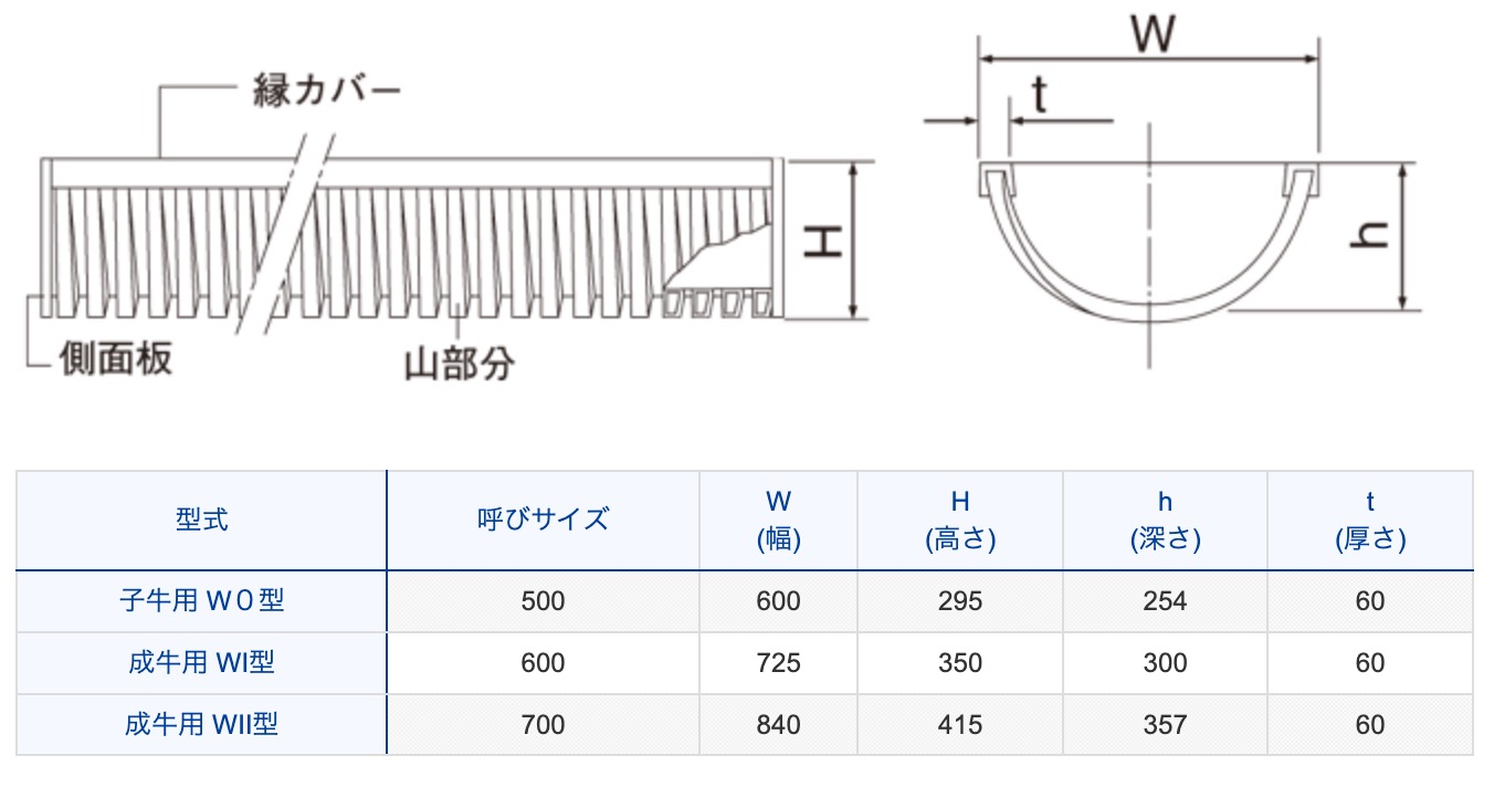 カウプラッター