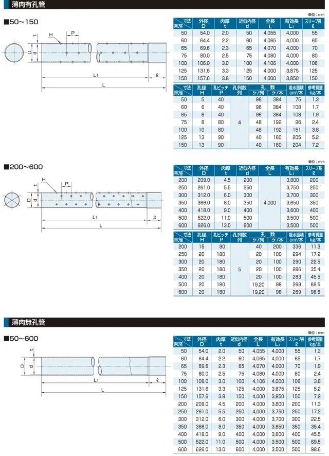 薄肉有孔管/無孔管