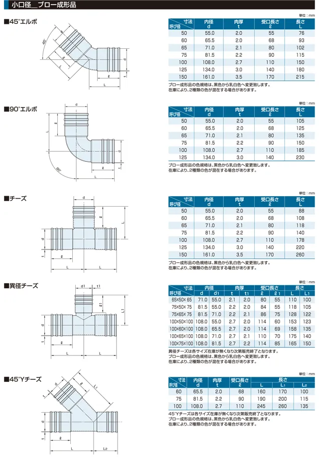 小口径_ブロー成形品