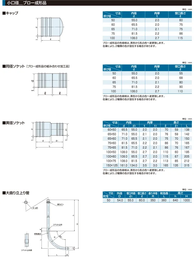 小口径_ブロー成形品