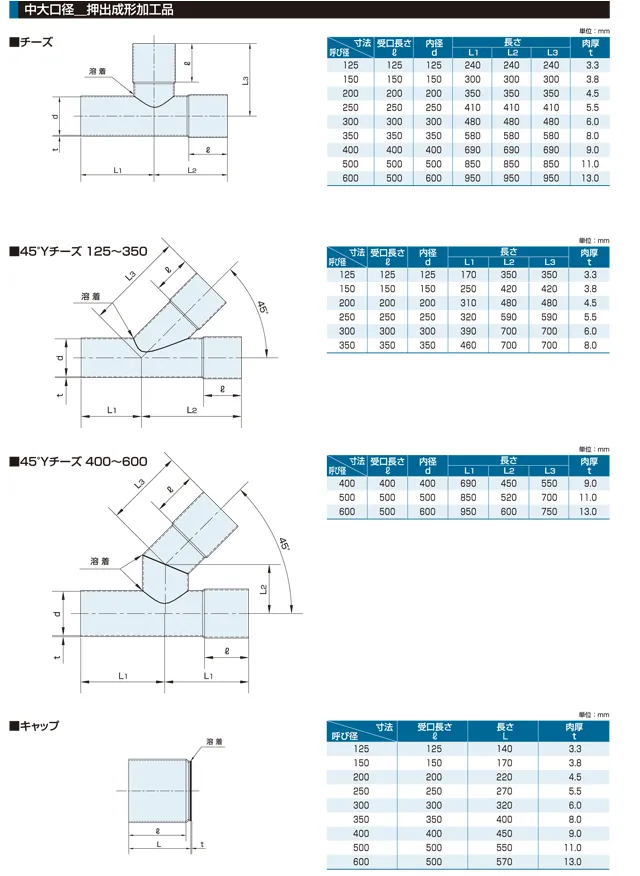中大口径_押出成形加工品