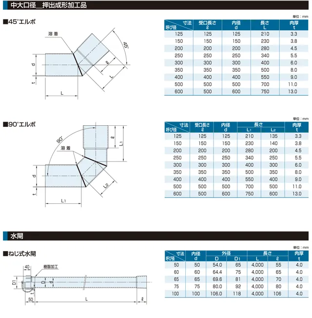 中大口径_押出成形加工品/水間