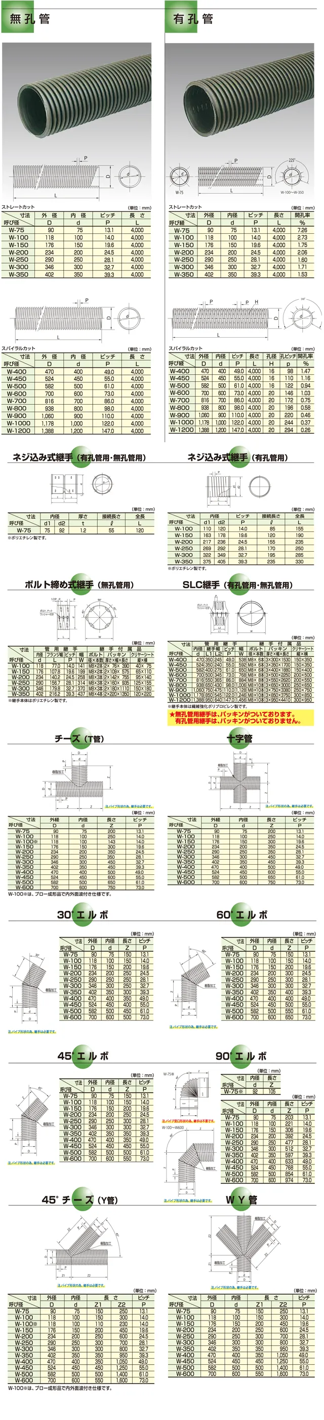 クリモトダブルプレス管