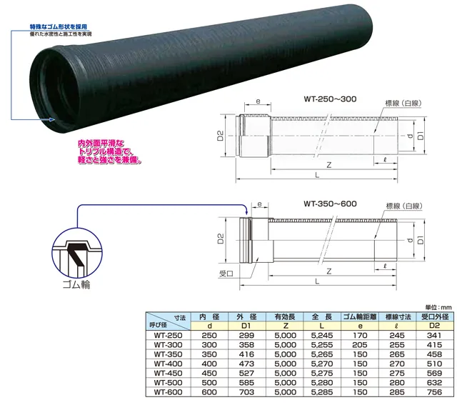 クリモトKPプレス管