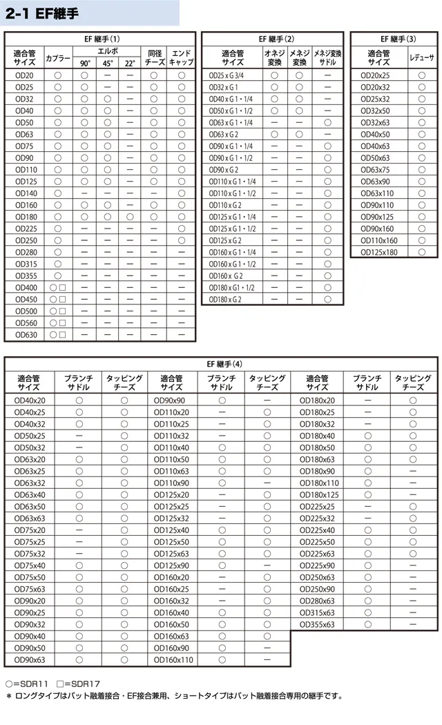 クリモトポリフュージョン管システム
