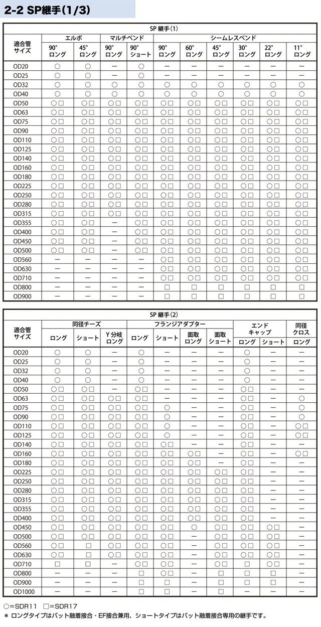 クリモトポリフュージョン管システム