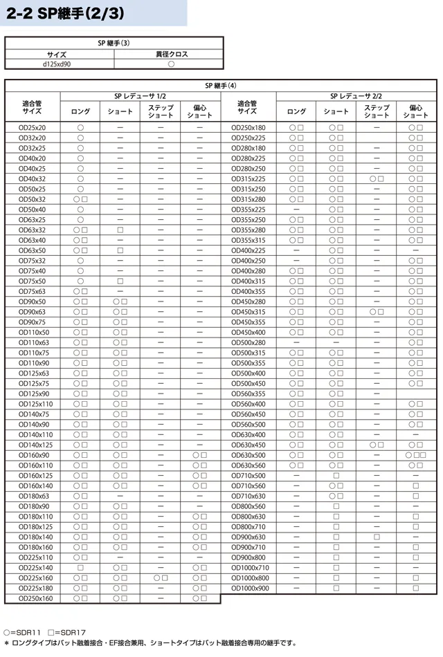 クリモトポリフュージョン管システム
