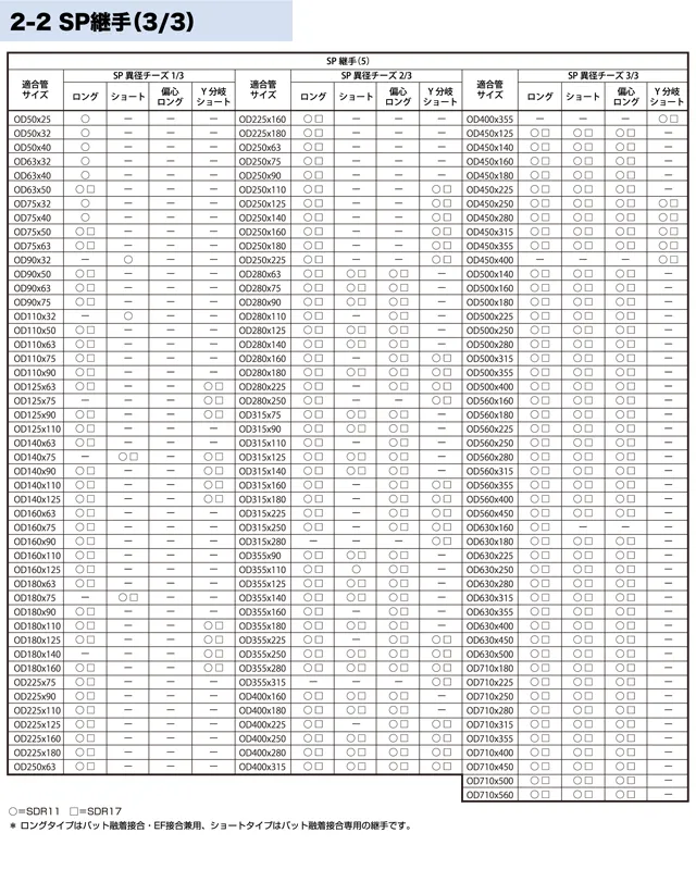 クリモトポリフュージョン管システム