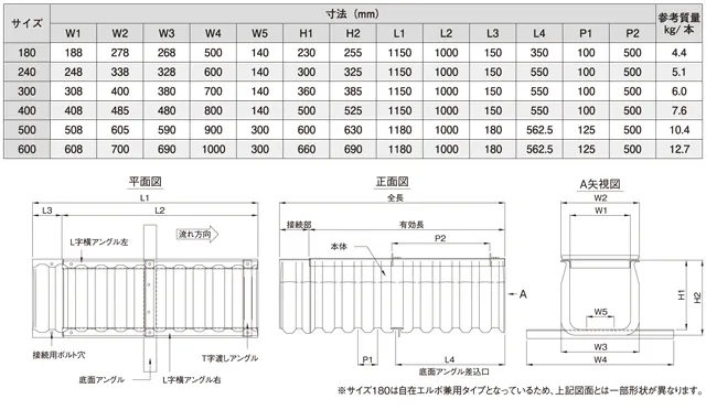 クリモト角型U字溝